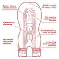 Мастурбатор Tenga US Deep Throat (Original Vacuum) Cup (глибоке горло, великого розміру)