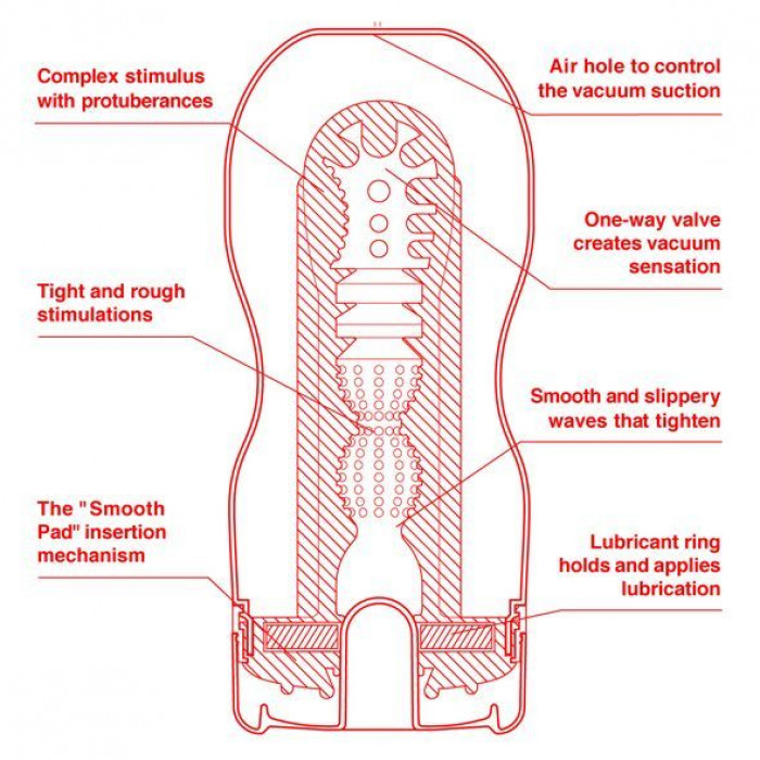 Мастурбатор Tenga US Deep Throat (Original Vacuum) Cup (глибоке горло, великого розміру)